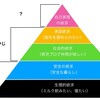 育児におけるマズローの欲求５段階説