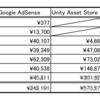 Unity系技術ブログの週2更新を6年続けて、いくら稼げたのか【お金】【ブログ運営】