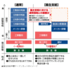 施主支給トラブル実例