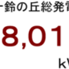 ２０１６年３月分発電量