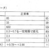 平成20年11月実施検定1級小型問題31：エンジン不調/異常コードが出力されなかった