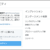 Twitterをブログ運営で活用する方法