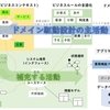 ドメイン駆動設計というソフトウェア開発のやり方