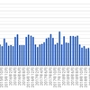 オンライン英会話2020年2月　55クラス