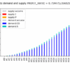 在庫管理におけるコスト評価と機械学習機能を持つPSI計画(定期発注方式)について