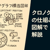 クロノグラフの仕組みを図解で解説