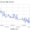 5か月の糖質制限実験