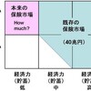 ネットと金融業 （前半）