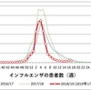  【松本人志】政府のコロナ対応に怒り 「インフルエンザの時もたくさんの人は失くなっていた。なぜ緊急事態宣言出せへんかったんや」 