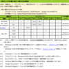 27年分確定申告書を早々と作成してみた