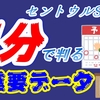 セントウルステークス2022競馬予想最重要データ｜1分で判る好走傾向の高い馬