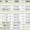 保有している日本株（22/4/16）※売買あり