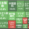 9/19の振り返り  四季報相場