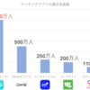 人気の恋活アプリランキングBest3！