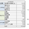 2016年6月の家計簿。50代で大人4人家族。そろそろ老後を意識し始める。