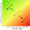 ストレスチェック②（仕事のストレス判定図の考え方、読み方）