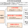 財政制度分科会の資料に思う 〜国立大学はどうなってしまうのか〜（前編）