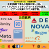 【米国株】主要3指数は今週も下げスタート！オミクロン株、バイデン政権の経済対策不透明感。多くの銘柄が下落の中AT&Tが上昇。