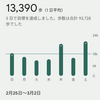 【記録】歩活記録2/25〜3/2