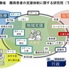 難病患者の総合的支援体制に関する研究班　令和8年度夏の班員会議を開催しました！
