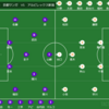 ２０２４年　J１　第９節　京都サンガ　VS　アルビレックス新潟　～どうしてこうなった～