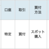 FC東京の試合結果にあわせて投資信託を買う！Season2021　#18（今季初の圧勝ボーナス！！！）　#Jリーグでコツコツ投資