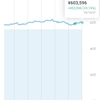 投資メモ212日目