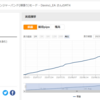 無料EAを指標無視のフル稼働で2ヶ月回した結果