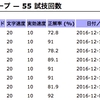 泣きっ面に蜂