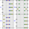 【備忘録】ポップンのLv48クリア状況を振り返る