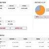 5 月の拠出（158 ヶ月目）