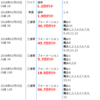 1月5日 第11回 川崎競馬 第5日