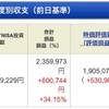 ジュニア NISA - 21 Week 14（156 週目 : +60.1 万円）x 2 