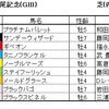 鳴尾記念（GⅢ）予想