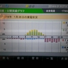 東芝発電記録 2014/01/26(日) - 早くも