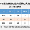 記事：今回のニュースリリース（BP2301）、私の評価。