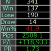 【FX雑談】インジケーター紹介（HT_Result_Table）