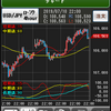 20190710　USD/JPY　4H