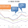 人口動態調査