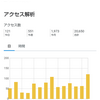 みんなが気になること