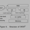 "Constructing a Weak Memory Model" を読む (3. モデルの構築)