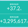 相場は様子見ムードで混沌と