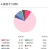 投資信託資産（2022.02.28）