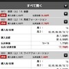 【中央競馬】回顧馬記録始めます【2021/5/1・2(土・日）】 馬券損失80万円の人