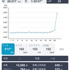 【練習】20キロペース走5月6日