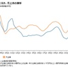 2022年中小企業・小規模企業の現状（1）