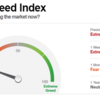 Fear & Greed Indexはコロナショック以来の水準だが、市場はそうでもない？