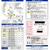 第４２回鹿沼さつきマラソン大会本番まであと10日となるがちょっと不安がよぎる