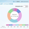 株式投資　12月第2週の成績