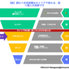 「いい感じに成長する」エンジニアのキャリアと学び方 - 2023年オススメPython本を添えて